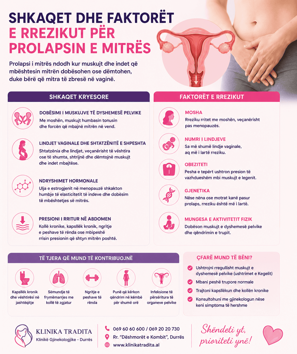 Shkaqet dhe faktoret e rrezikut per prolapsin e mitres