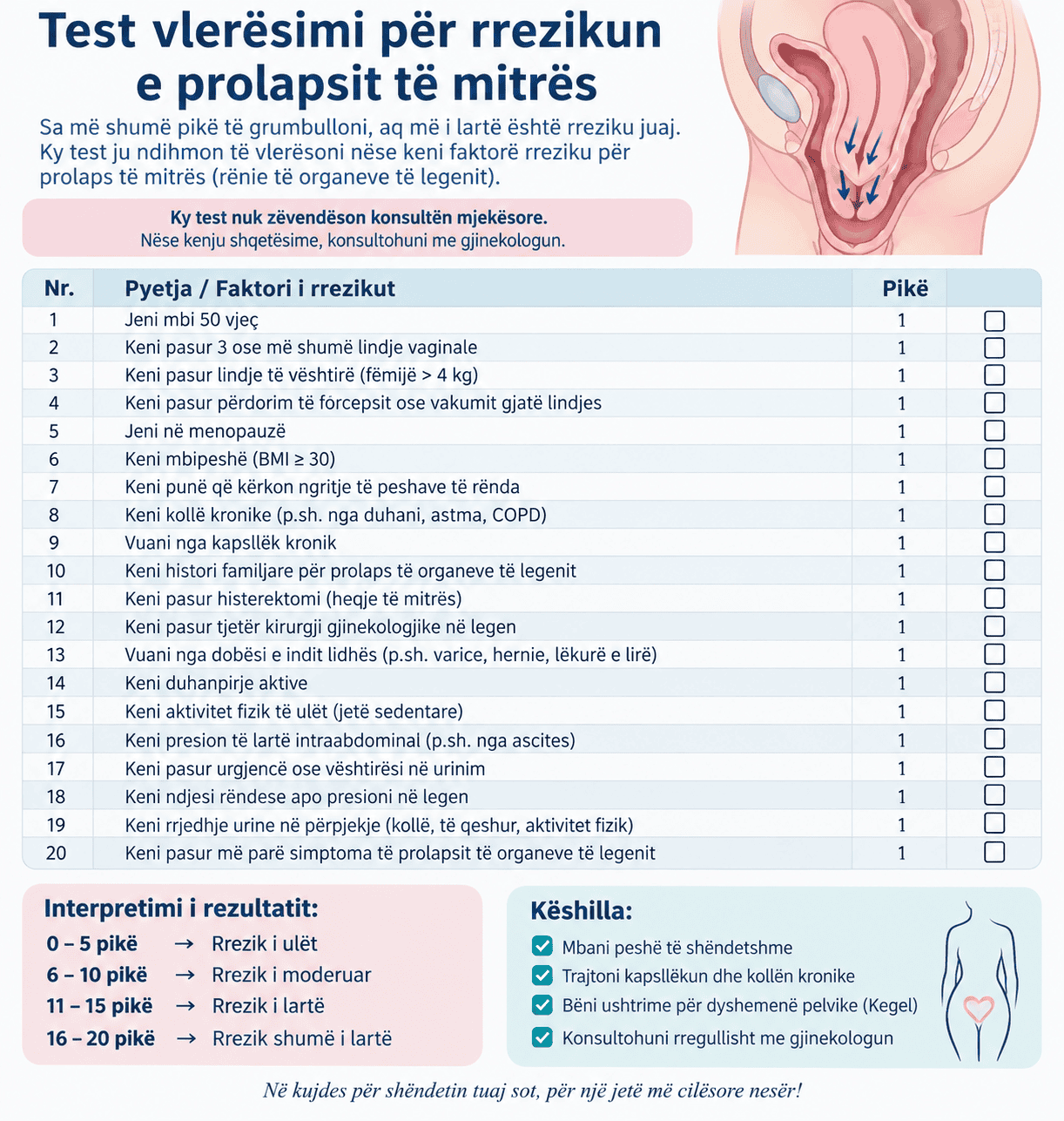 Test orientues për rrezikun e prolapsit të mitrës