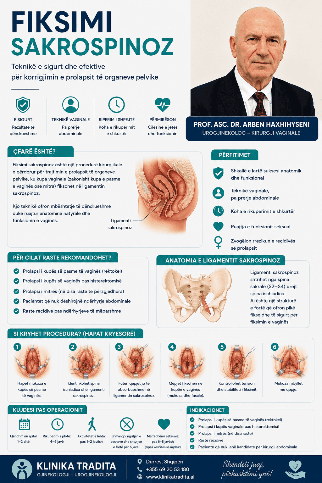 Diagram of sacrospinous fixation procedure by Prof. Dr. Arben Haxhihyseni.