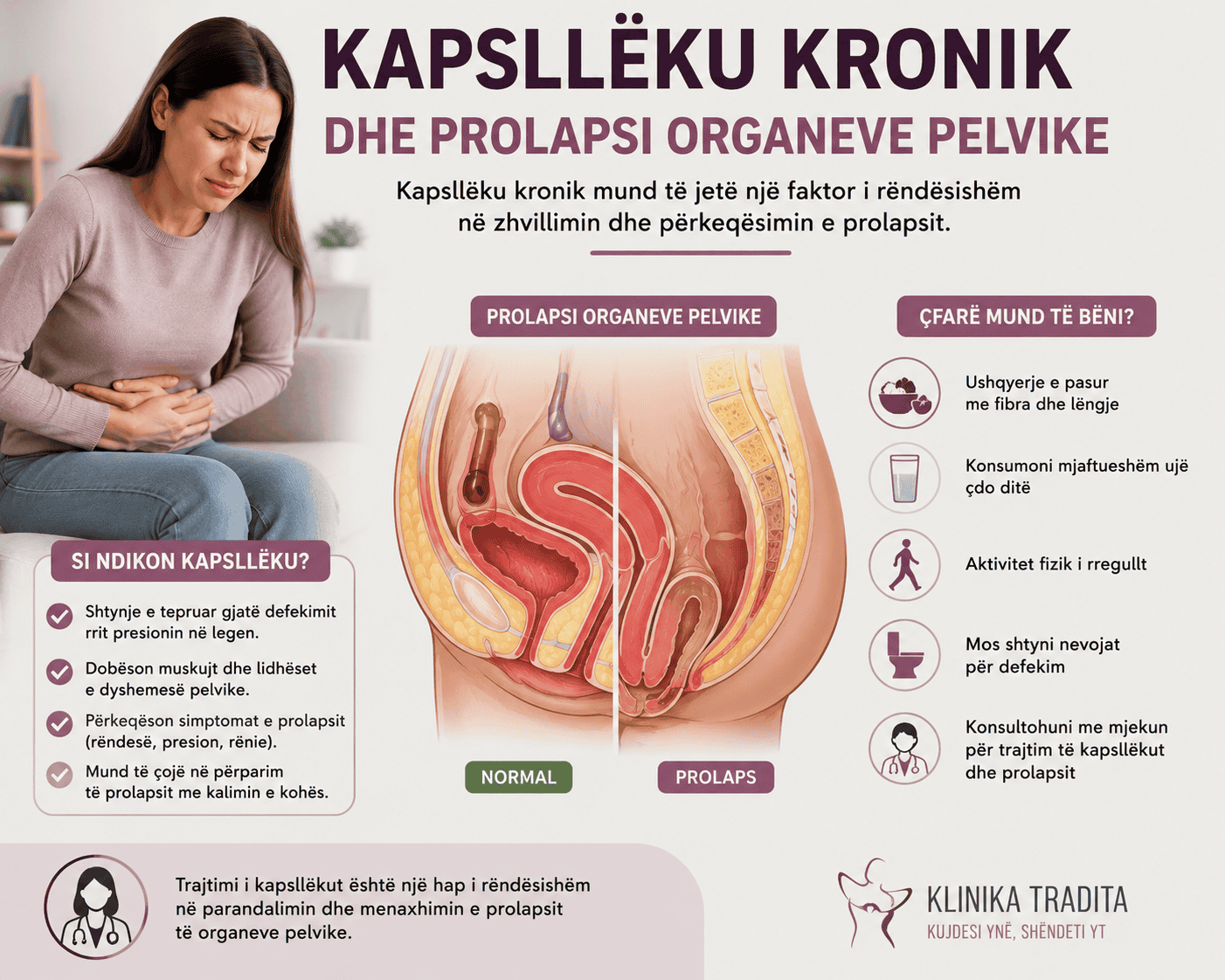 Illustration of pelvic organ prolapse and normal anatomy with symptoms.