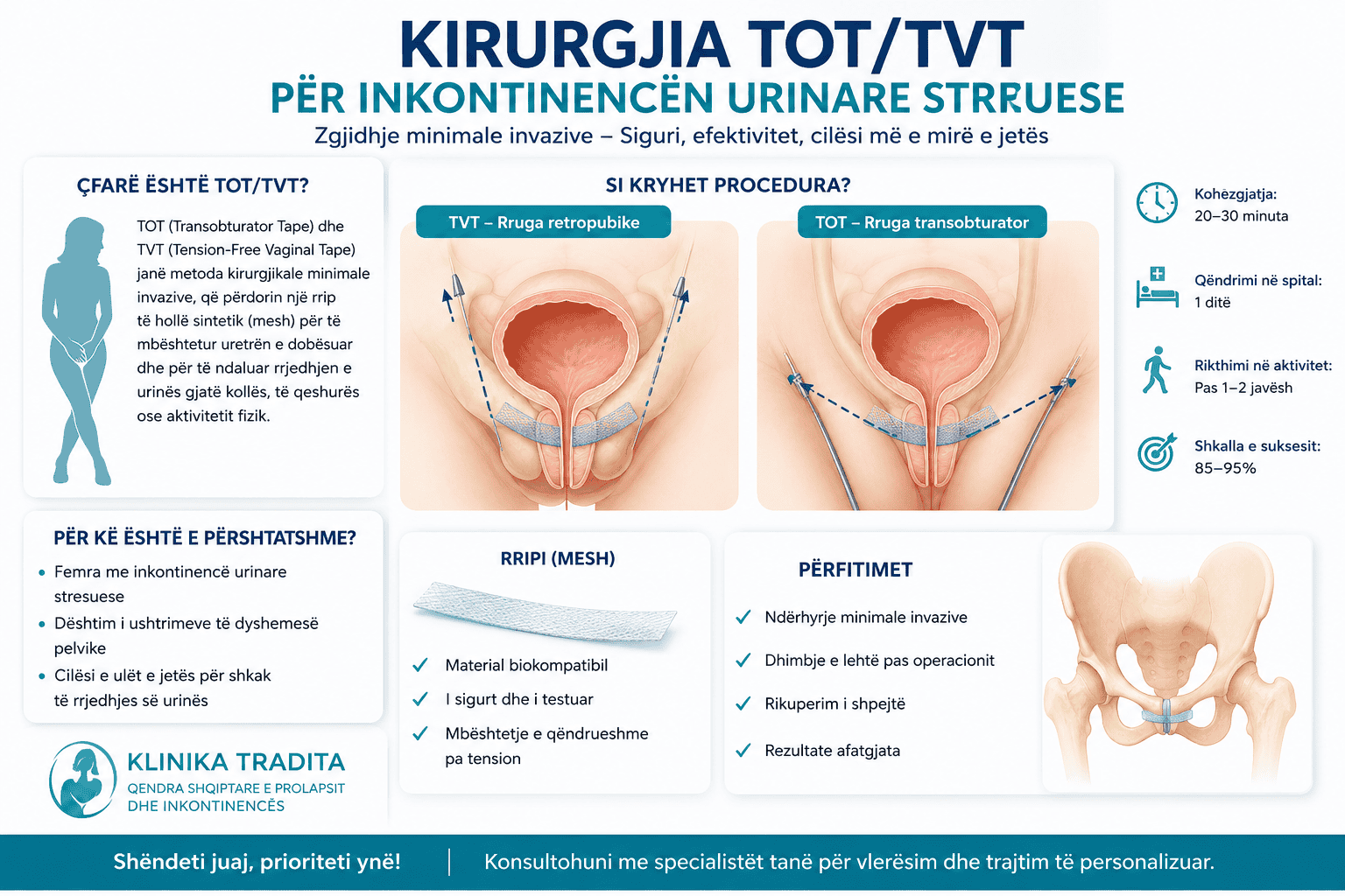 Kirurgjia  TOT/TVT per inkontinences