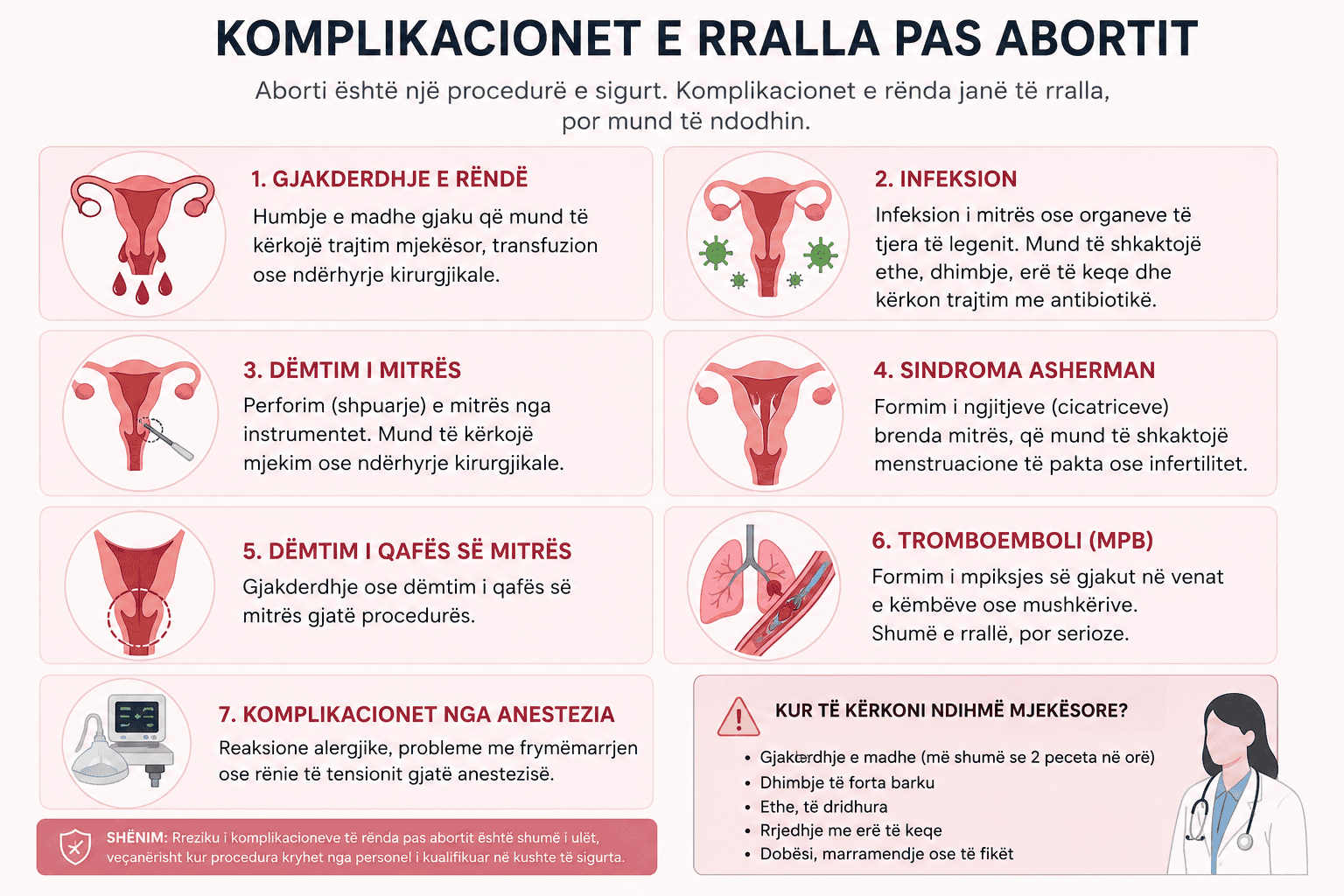 Simptomat dhe komplikacionet e rralla pas abortit.