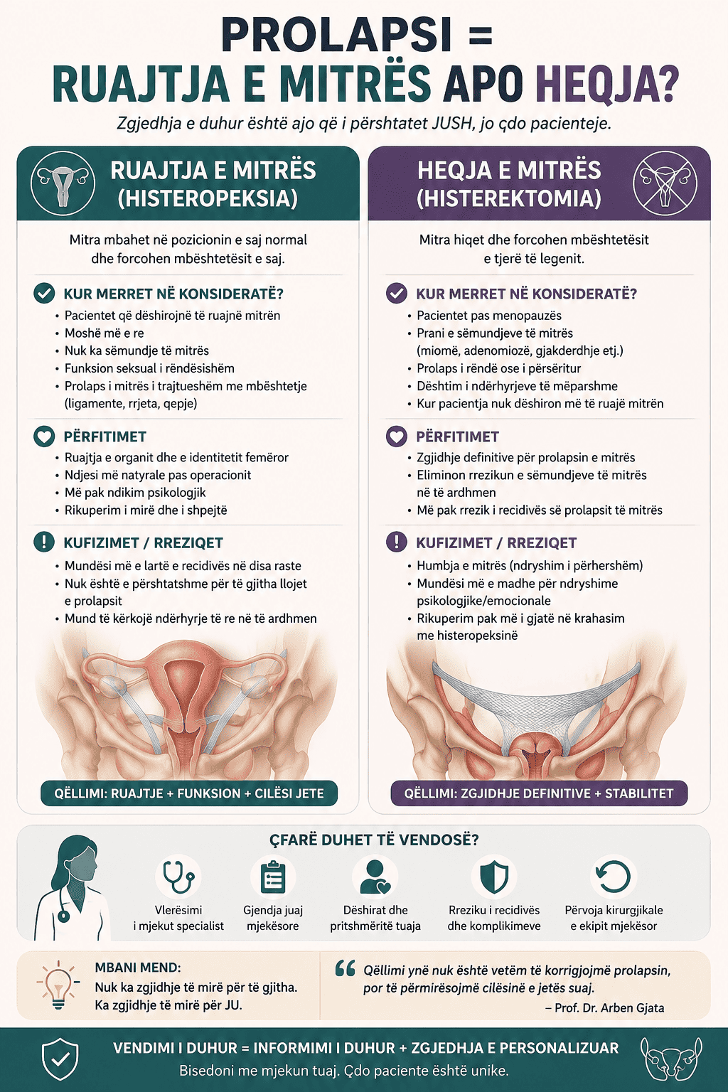Infografikë mbi prolapsin e mitrës dhe opsionet e trajtimit.