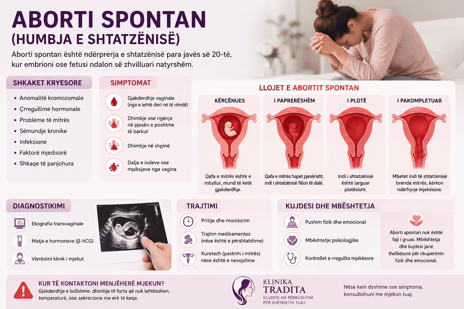 aborti spontan