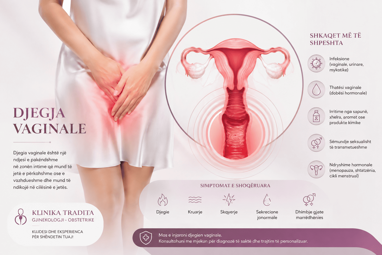 Ilustrim i organeve gjenitale femërore dhe simptomave të djegjes vaginale.