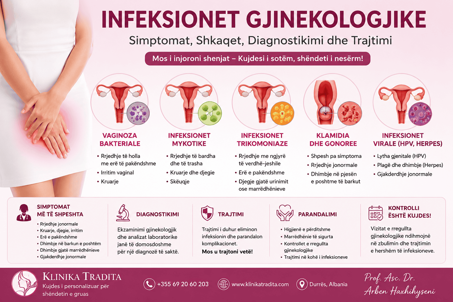 Infeksionet gjinekologjike
