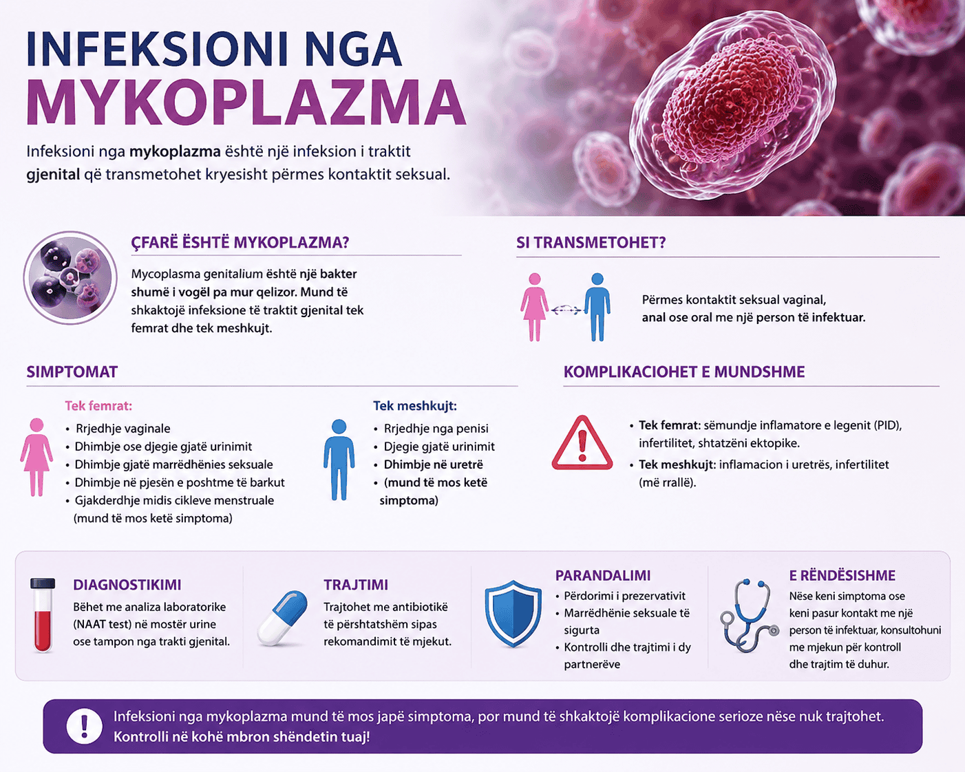 Infeksioni nga mykoplazma Infeksioni nga mykoplazma
