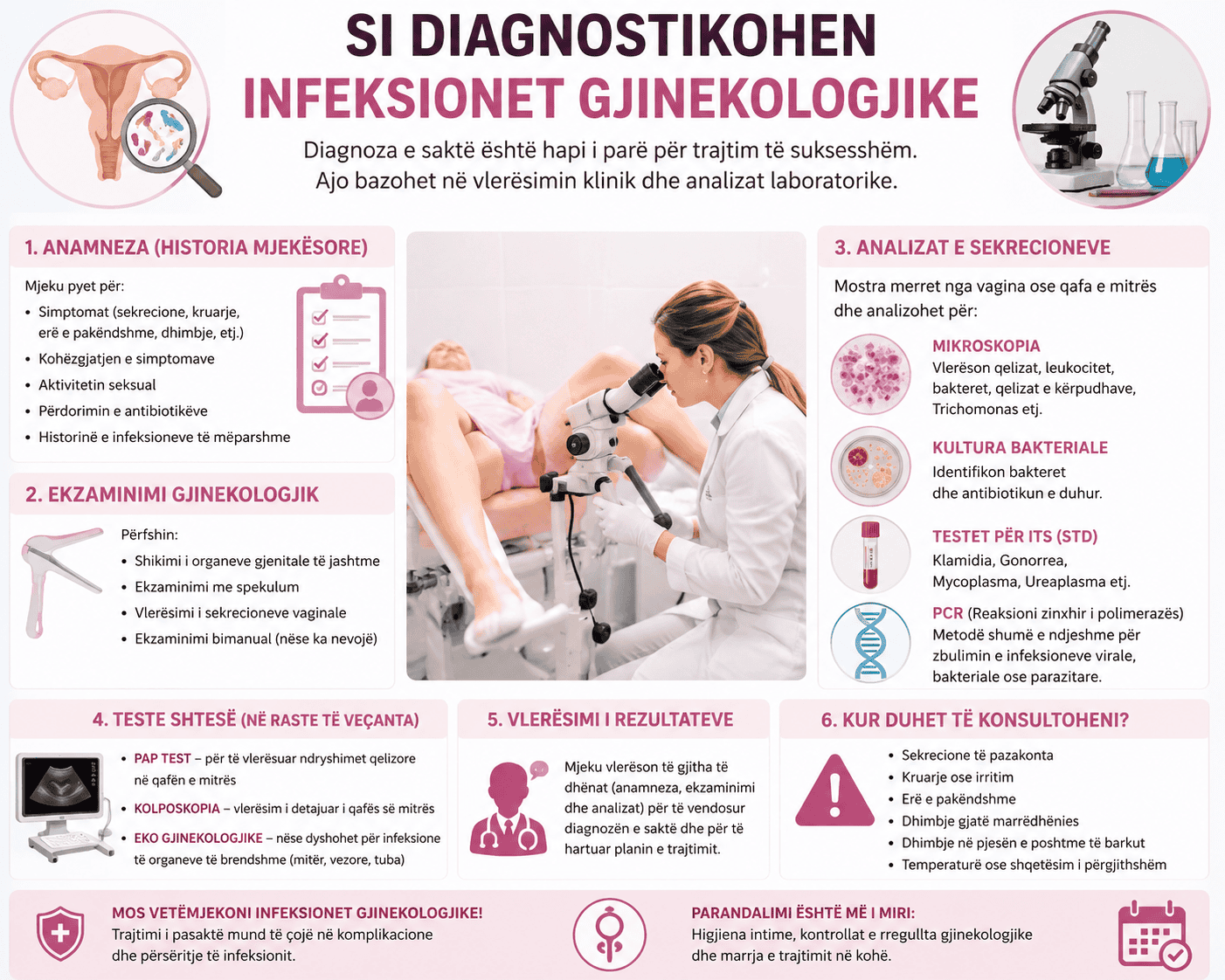 Si diagnostikohen infeksionet gjinekologjike